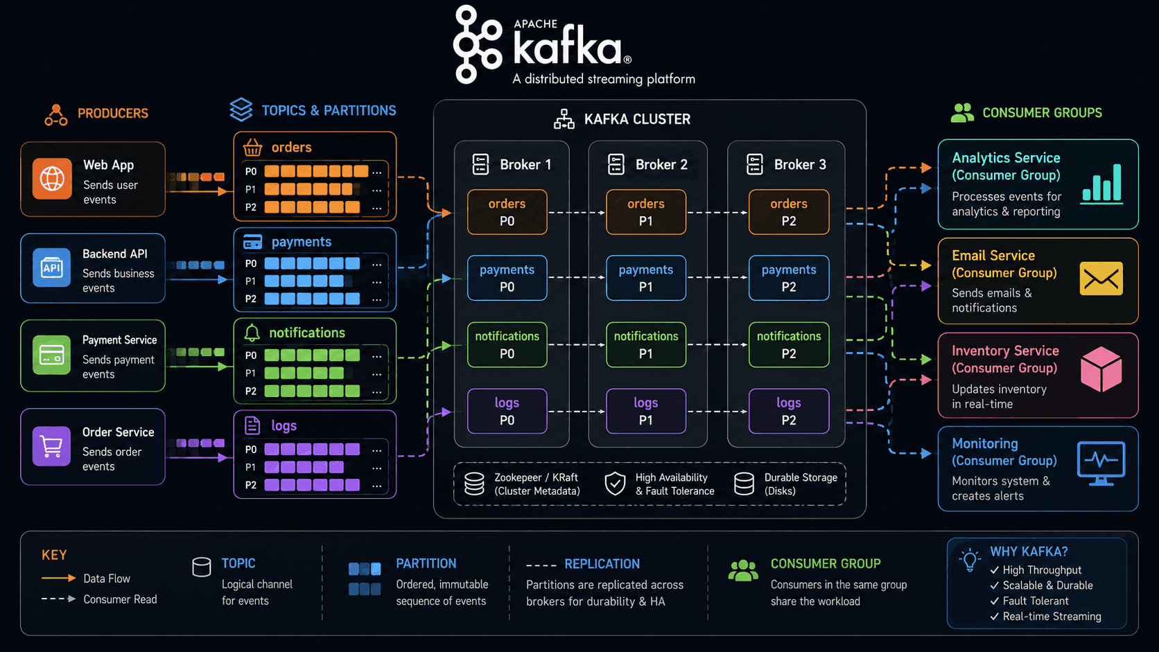 Kafka